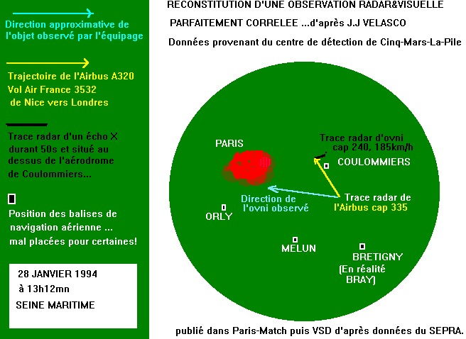 Schema de l'observation